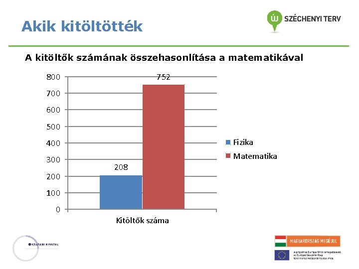 Akik kitöltötték A kitöltők számának összehasonlítása a matematikával 752 800 700 600 500 400