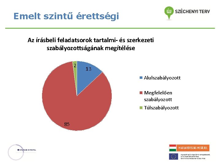 Emelt szintű érettségi Az írásbeli feladatsorok tartalmi- és szerkezeti szabályozottságának megítélése 2 13 Alulszabályozott