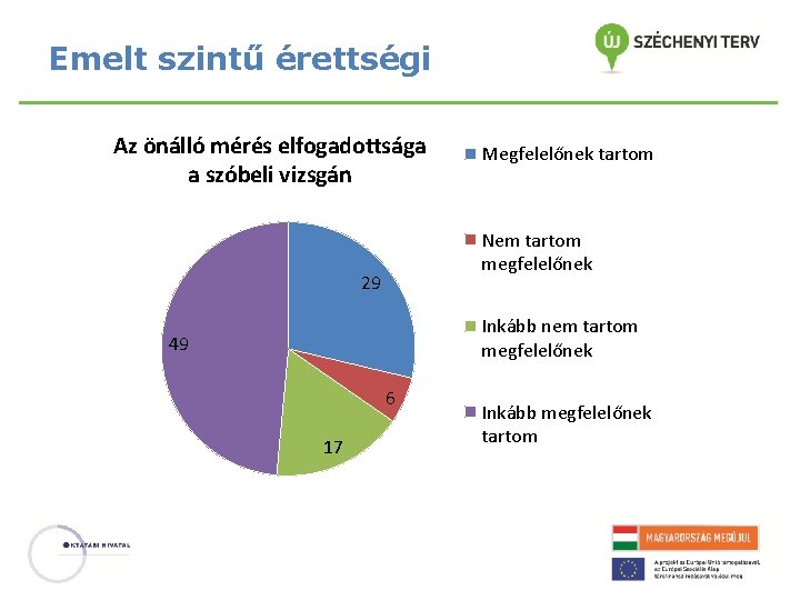 Emelt szintű érettségi Az önálló mérés elfogadottsága a szóbeli vizsgán Megfelelőnek tartom Nem tartom