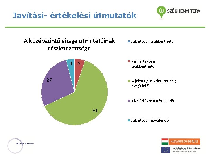 Javítási- értékelési útmutatók A középszintű vizsga útmutatóinak részletezettsége Jelentősen csökkenthető Kismértékben csökkenthető 4 5