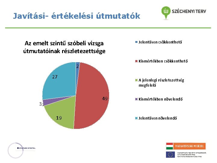 Javítási- értékelési útmutatók Az emelt szintű szóbeli vizsga útmutatóinak részletezettsége Kismértékben csökkenthető 2 27