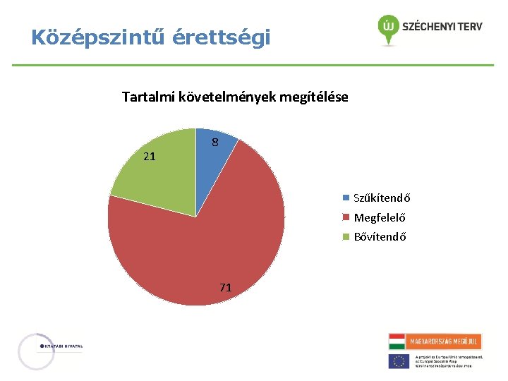 Középszintű érettségi Tartalmi követelmények megítélése 21 8 Szűkítendő Megfelelő Bővítendő 71 