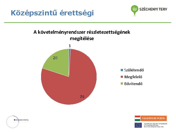 Középszintű érettségi A követelményrendszer részletezettségének megítélése 1 20 Szűkítendő Megfelelő Bővítendő 79 