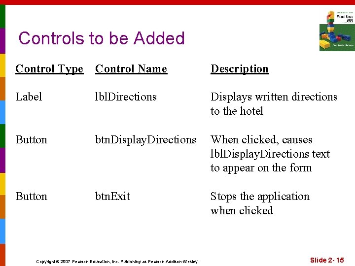 Controls to be Added Control Type Control Name Description Label lbl. Directions Displays written