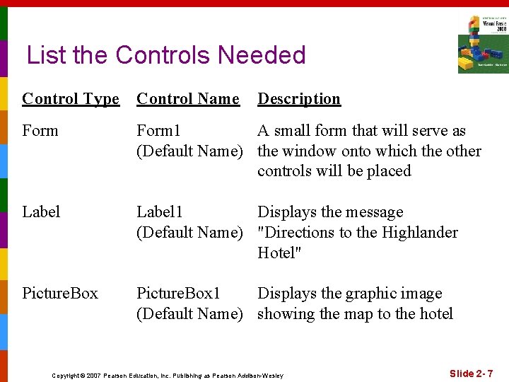 List the Controls Needed Control Type Control Name Description Form 1 A small form