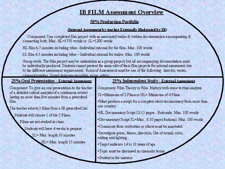 IB FILM Assessment Overview 50% Production Portfolio (Internal Assessment by teacher-Externally Moderated by IB)
