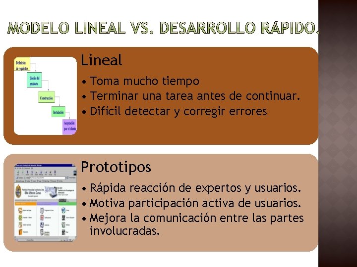 Lineal • Toma mucho tiempo • Terminar una tarea antes de continuar. • Difícil