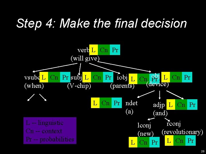 Step 4: Make the final decision verb L Cn Pr (will give) vsubc L