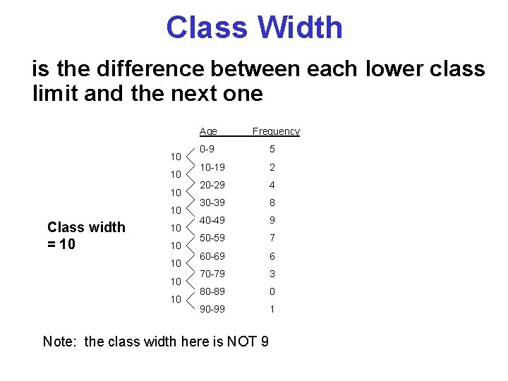 Class Width is the difference between each lower class limit and the next one Class Width is the difference between each lower class limit and the next one