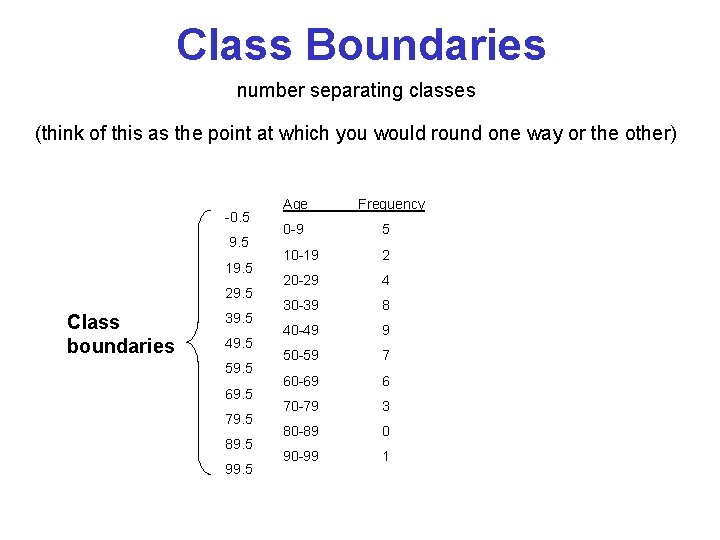 Class Boundaries number separating classes (think of this as the point at which you Class Boundaries number separating classes (think of this as the point at which you