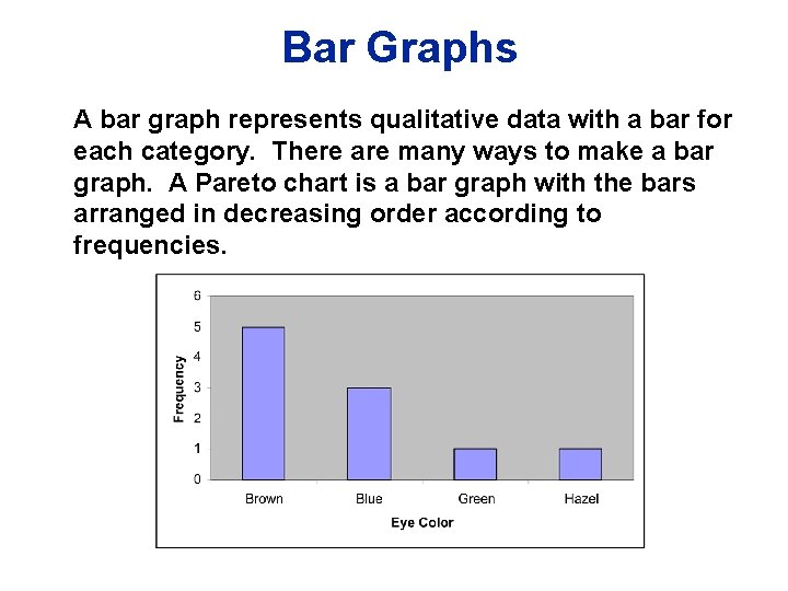 Bar Graphs A bar graph represents qualitative data with a bar for each category. Bar Graphs A bar graph represents qualitative data with a bar for each category.