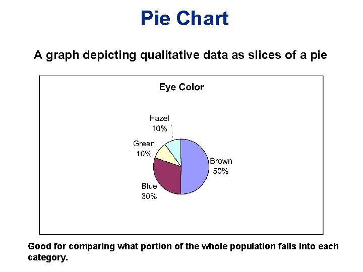 Pie Chart A graph depicting qualitative data as slices of a pie Good for Pie Chart A graph depicting qualitative data as slices of a pie Good for