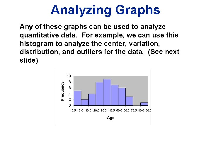 Analyzing Graphs Any of these graphs can be used to analyze quantitative data. For Analyzing Graphs Any of these graphs can be used to analyze quantitative data. For