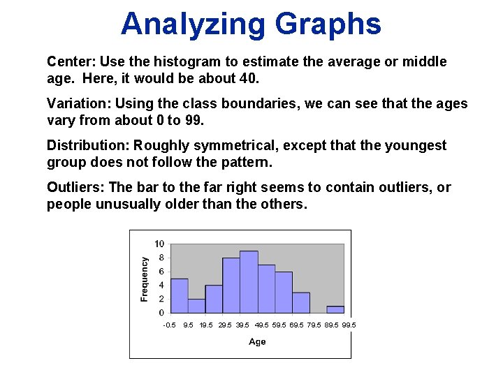Analyzing Graphs Center: Use the histogram to estimate the average or middle age. Here, Analyzing Graphs Center: Use the histogram to estimate the average or middle age. Here,
