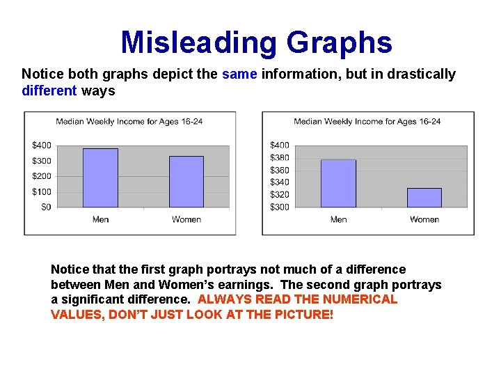 Misleading Graphs Notice both graphs depict the same information, but in drastically different ways Misleading Graphs Notice both graphs depict the same information, but in drastically different ways