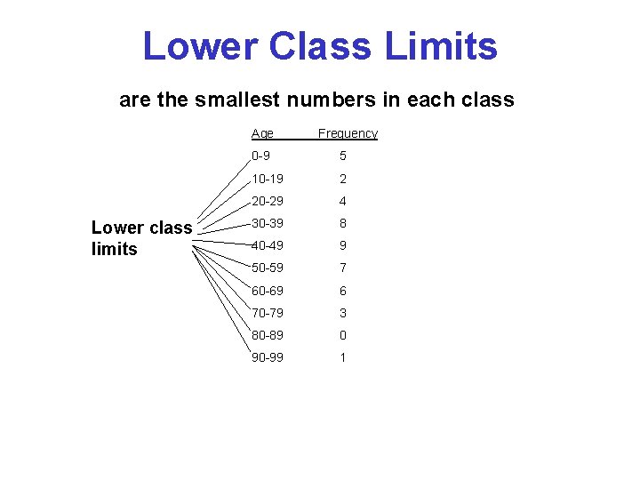 Lower Class Limits are the smallest numbers in each class Age Lower class limits Lower Class Limits are the smallest numbers in each class Age Lower class limits