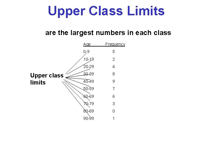 Upper Class Limits are the largest numbers in each class Age Upper class limits Upper Class Limits are the largest numbers in each class Age Upper class limits