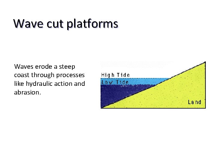 Wave cut platforms Waves erode a steep coast through processes like hydraulic action and
