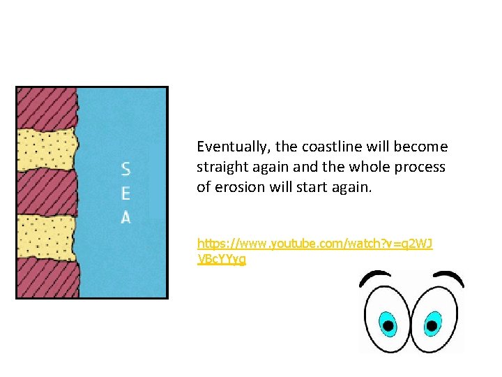 Eventually, the coastline will become straight again and the whole process of erosion will