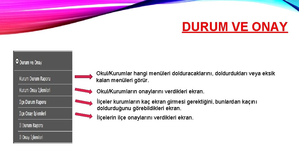 DURUM VE ONAY Okul/Kurumlar hangi menüleri dolduracaklarını, doldurdukları veya eksik kalan menüleri görür. Okul/Kurumların