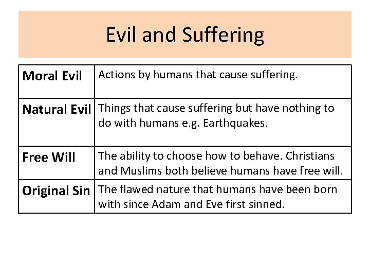 Evil and Suffering Moral Evil Actions by humans that cause suffering. Natural Evil Things