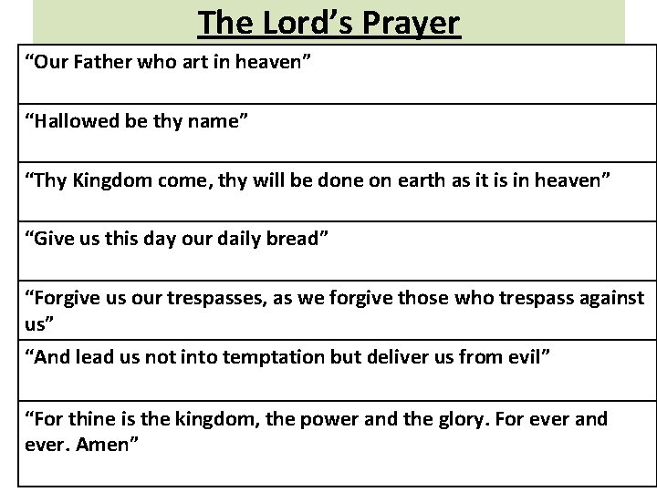 The Lord’s Prayer “Our Father who art in heaven” “Hallowed be thy name” “Thy