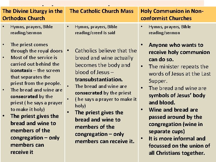 The Catholic Church Communion Mass Holy Communion in Non. Celebrating Holy conformist Churches The