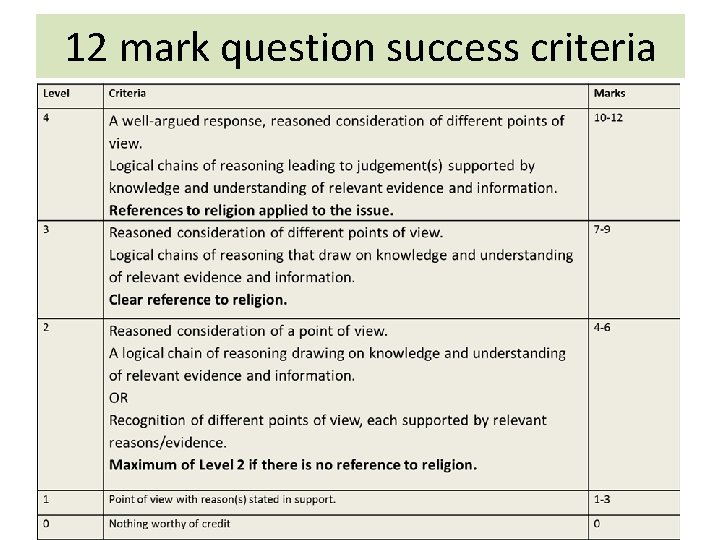 12 mark question success criteria 