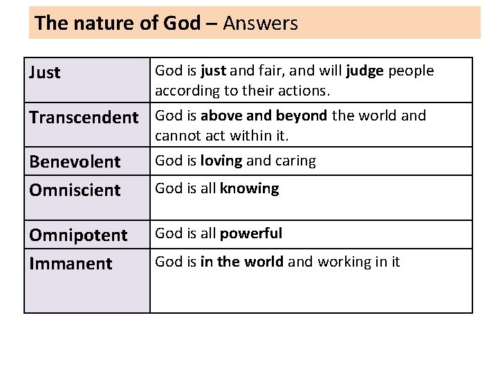 The nature of God – Answers Just God is just and fair, and will