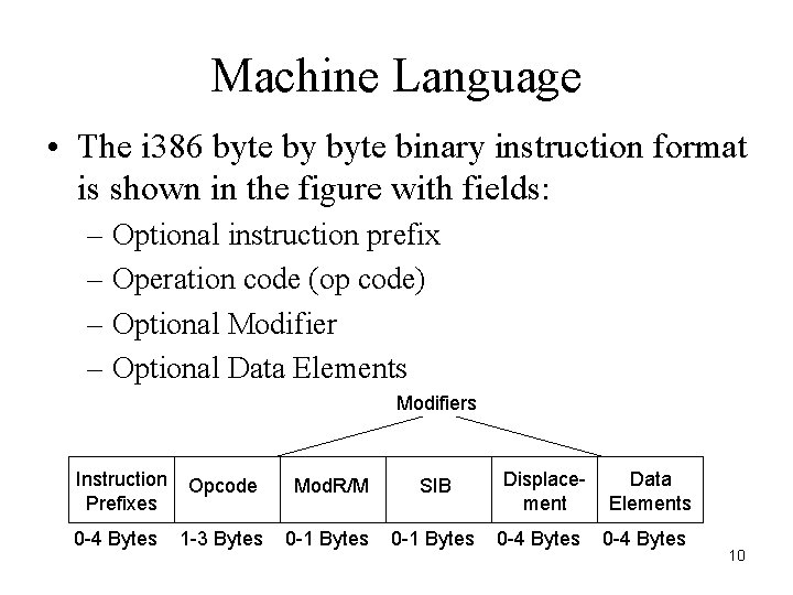 Machine Language • The i 386 byte by byte binary instruction format is shown