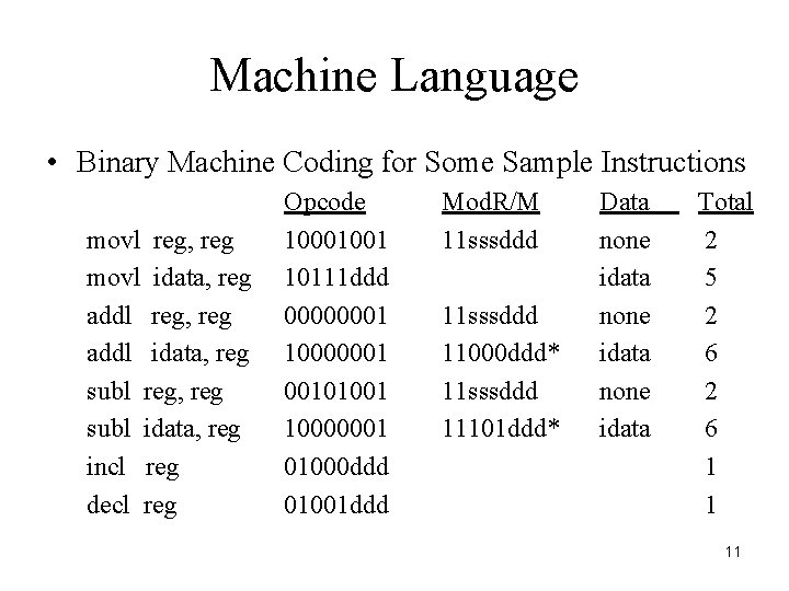 Machine Language • Binary Machine Coding for Some Sample Instructions movl reg, reg movl