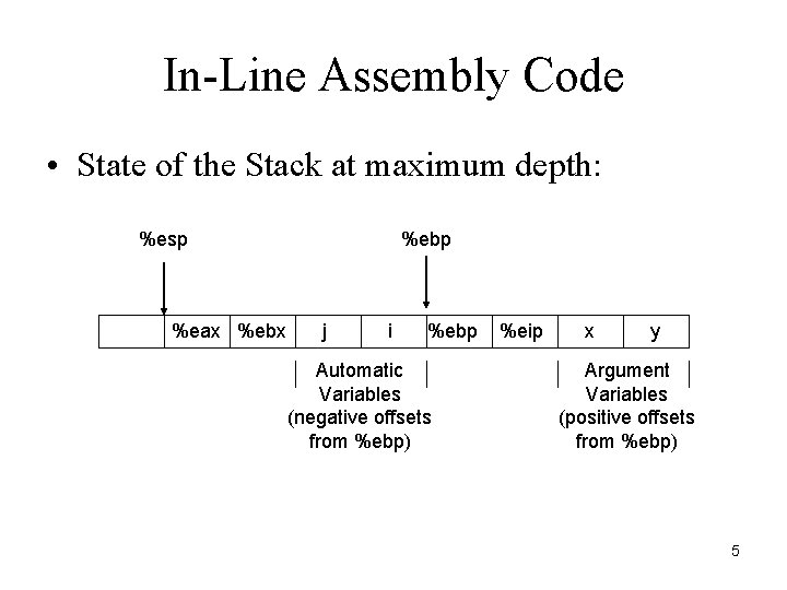 In-Line Assembly Code • State of the Stack at maximum depth: %esp %eax %ebp In-Line Assembly Code • State of the Stack at maximum depth: %esp %eax %ebp