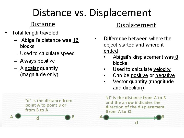 Distance vs. Displacement Distance • Total length traveled – Abigail's distance was 16 blocks