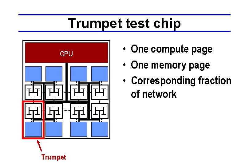 Trumpet test chip CPU Trumpet • One compute page • One memory page •