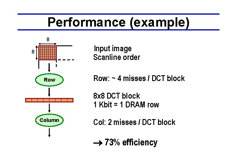 Performance (example) 8 Input image Scanline order 8 Row: ~ 4 misses / DCT