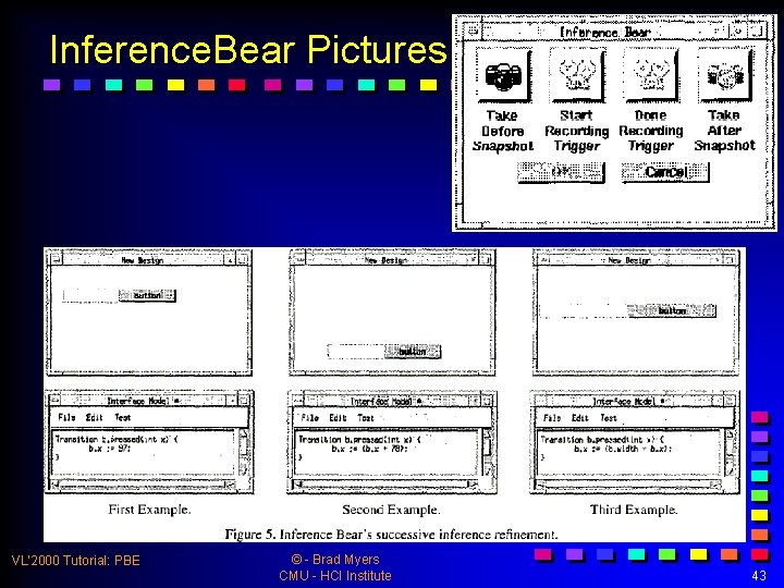 Inference. Bear Pictures VL’ 2000 Tutorial: PBE © - Brad Myers CMU - HCI