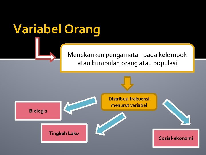 Variabel Orang Menekankan pengamatan pada kelompok atau kumpulan orang atau populasi Distribusi frekuensi menurut