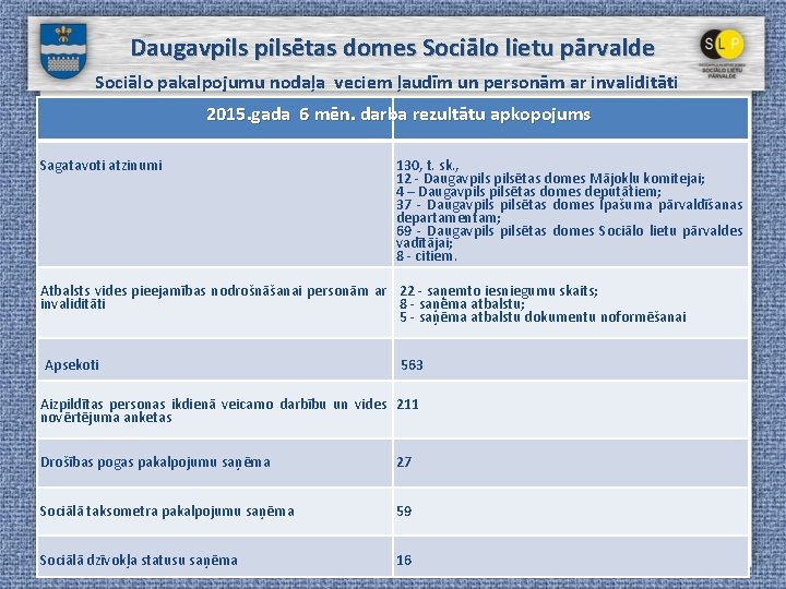 Daugavpilsētas domes Sociālo lietu pārvalde Sociālo pakalpojumu nodaļa veciem ļaudīm un personām ar invaliditāti