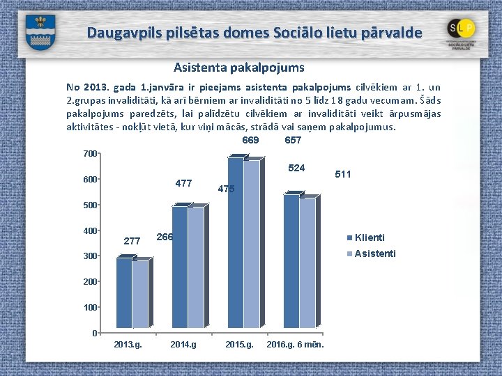Daugavpilsētas domes Sociālo lietu pārvalde Asistenta pakalpojums No 2013. gada 1. janvāra ir pieejams