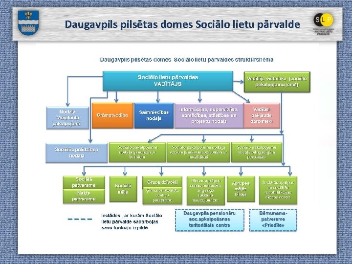 Daugavpilsētas domes Sociālo lietu pārvalde 