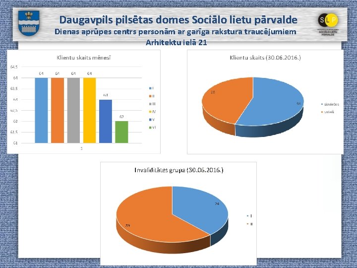 Daugavpilsētas domes Sociālo lietu pārvalde Dienas aprūpes centrs personām ar garīga rakstura traucējumiem Arhitektu