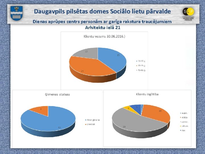 Daugavpilsētas domes Sociālo lietu pārvalde Dienas aprūpes centrs personām ar garīga rakstura traucējumiem Arhitektu