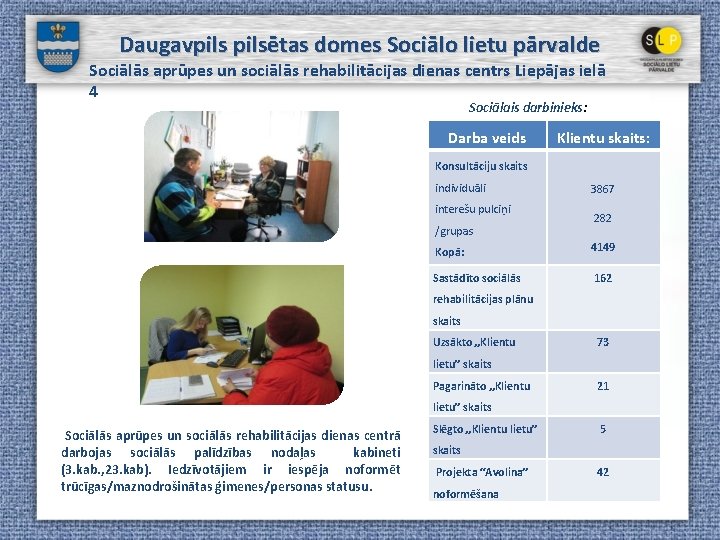 Daugavpilsētas domes Sociālo lietu pārvalde Sociālās aprūpes un sociālās rehabilitācijas dienas centrs Liepājas ielā