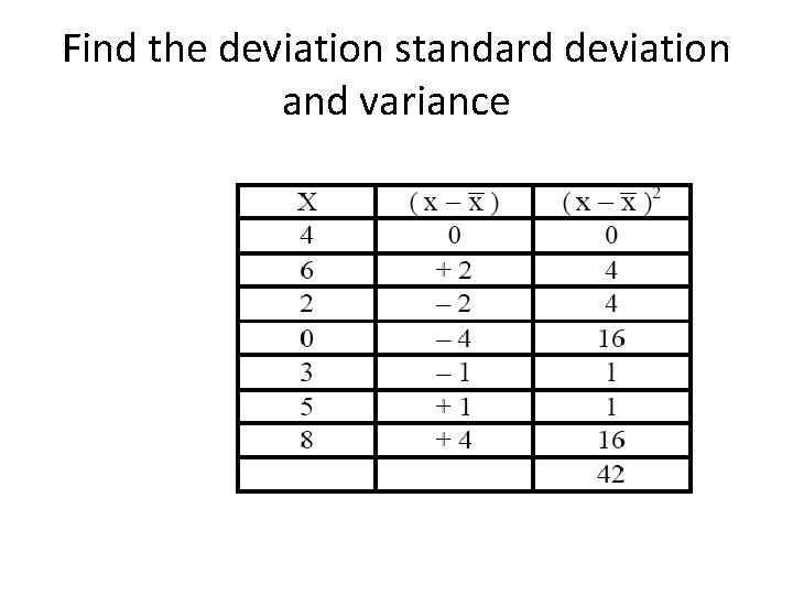 Find the deviation standard deviation and variance 