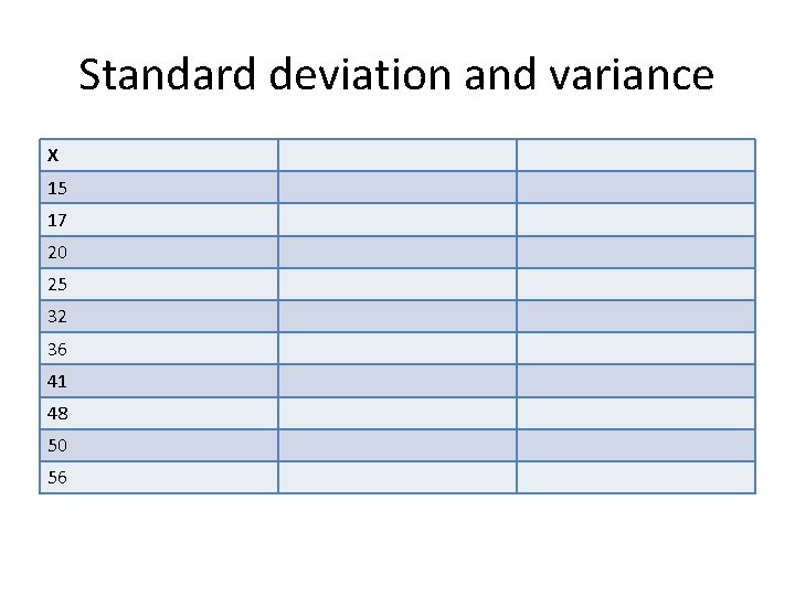 Standard deviation and variance X 15 17 20 25 32 36 41 48 50