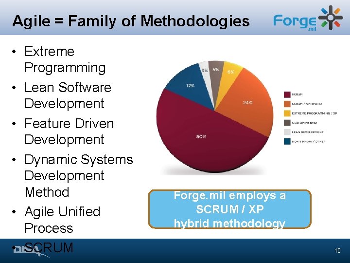 Agile = Family of Methodologies • Extreme Programming • Lean Software Development • Feature Agile = Family of Methodologies • Extreme Programming • Lean Software Development • Feature