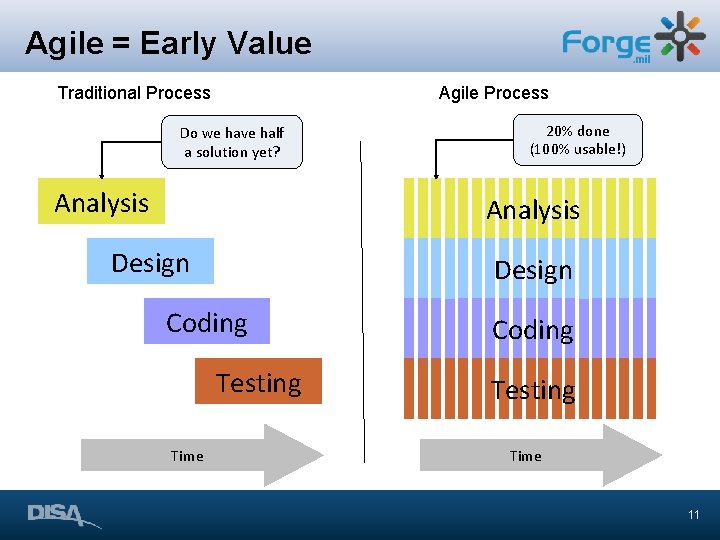 Agile = Early Value Traditional Process Agile Process Do we have half a solution Agile = Early Value Traditional Process Agile Process Do we have half a solution