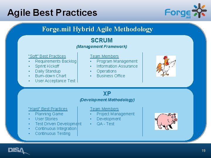 Agile Best Practices Forge. mil Hybrid Agile Methodology SCRUM (Management Framework) “Soft” Best Practices Agile Best Practices Forge. mil Hybrid Agile Methodology SCRUM (Management Framework) “Soft” Best Practices