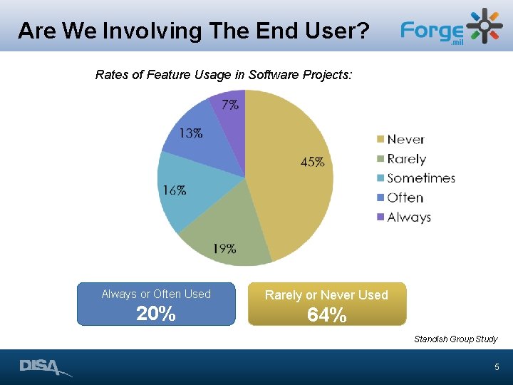 Are We Involving The End User? Rates of Feature Usage in Software Projects: Always Are We Involving The End User? Rates of Feature Usage in Software Projects: Always