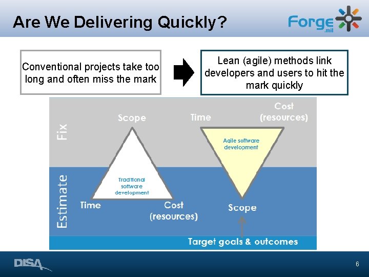 Are We Delivering Quickly? Conventional projects take too long and often miss the mark Are We Delivering Quickly? Conventional projects take too long and often miss the mark